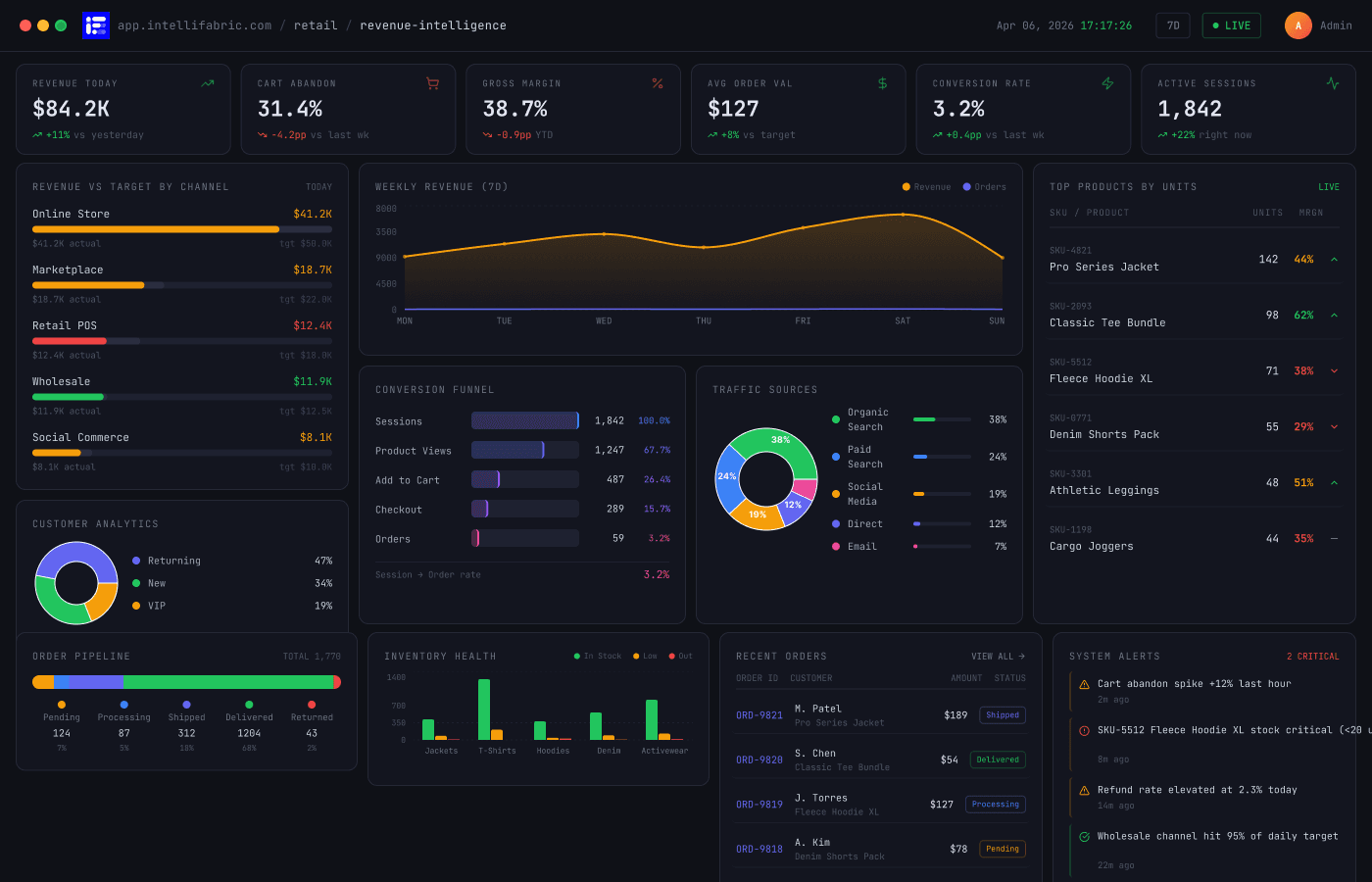 IntelliFabric Retail & E-commerce Analytics Dashboard