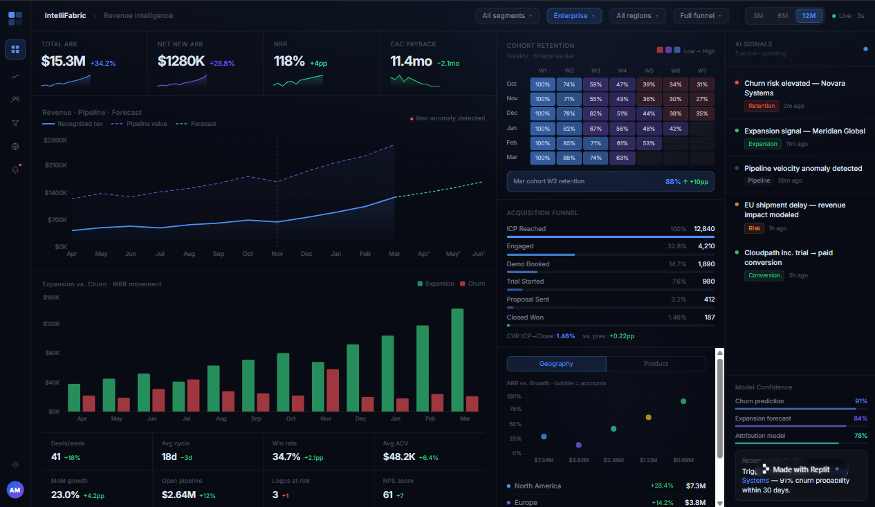 IntelliFabric analytics dashboard deployed for Heartland Provisions