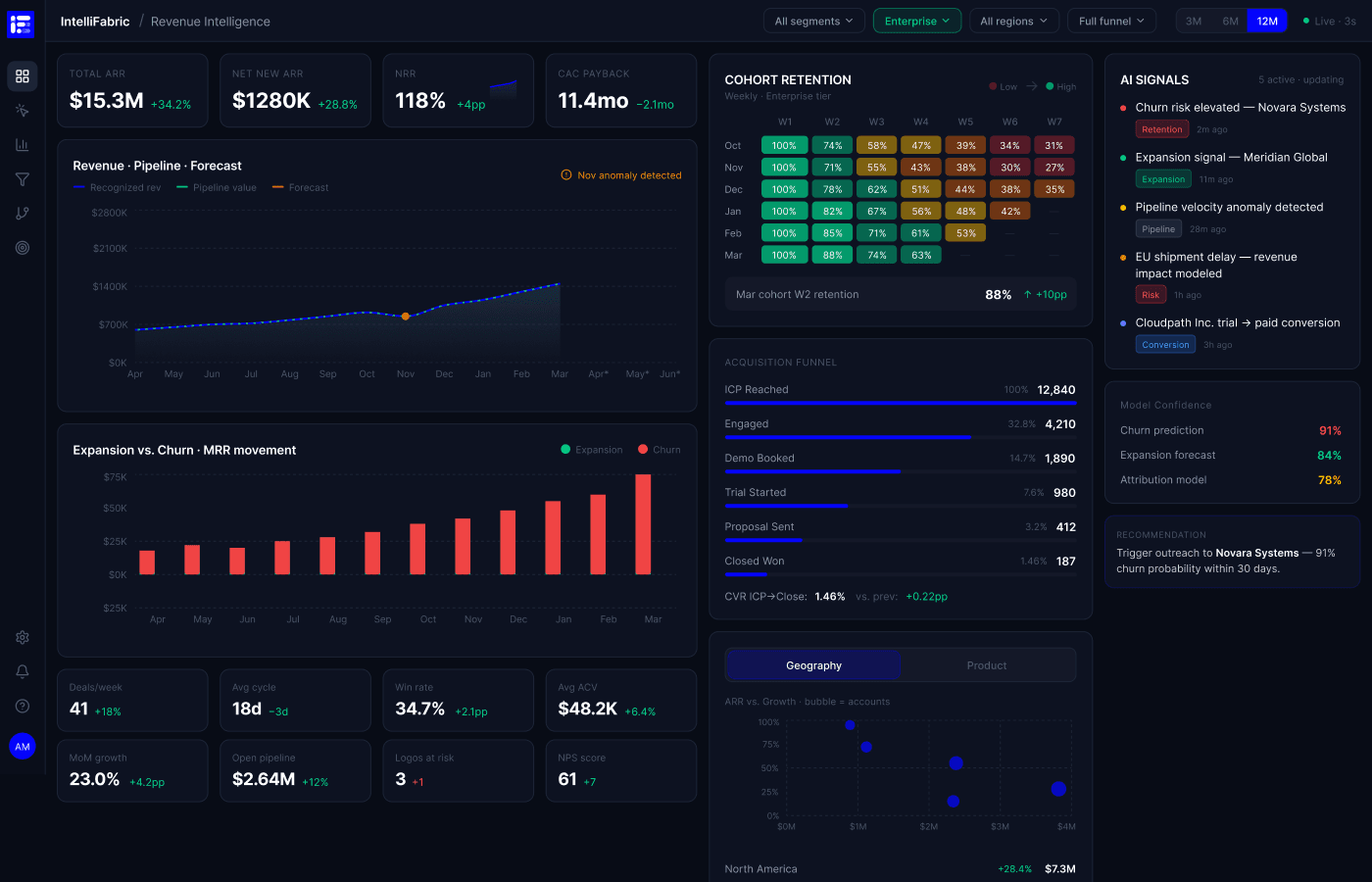IntelliFabric AI Decision Intelligence Dashboard